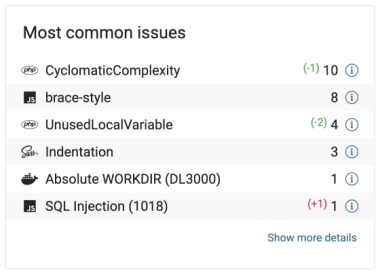 Most common issues